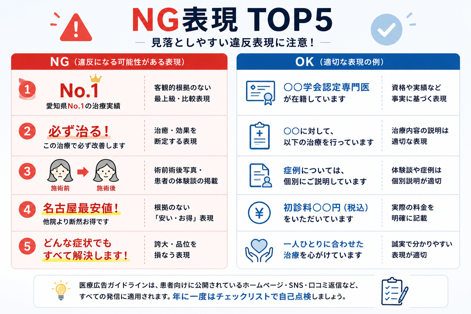 医療広告ガイドラインNG表現TOP5と適切な表現の比較インフォグラフィック